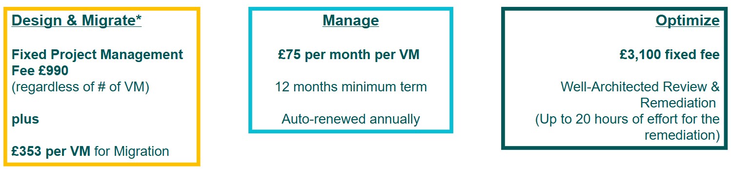 Migration Success Packages